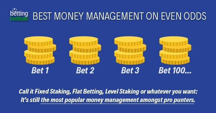Smart Bet Money Management Methods: Tips for Every Gambler